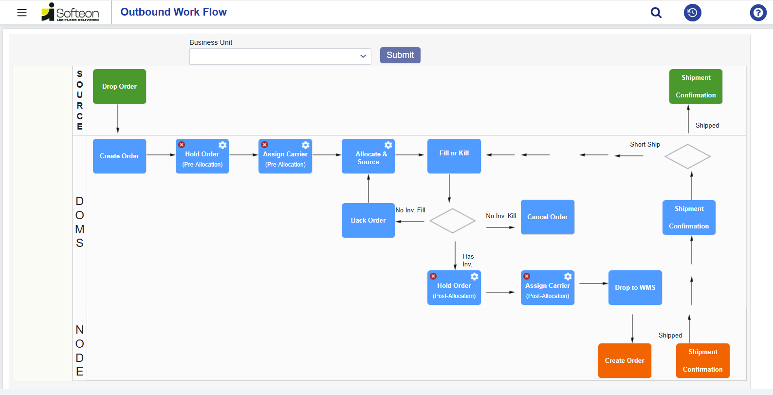screenshot of Softeon Distributed Order Management (DOM)